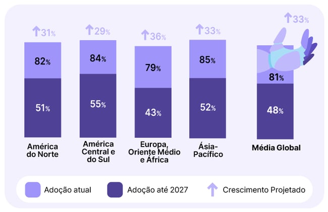 Grafico-1---Adoção-de-I.A.-e-Machine-Learne-por-regiao---3tri---2024