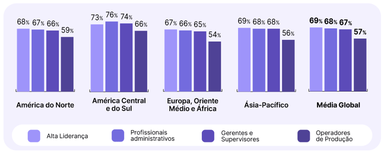 Grafico-2---Otimismo-em-relacao-a-IA-nos-negocios---3tri---2024