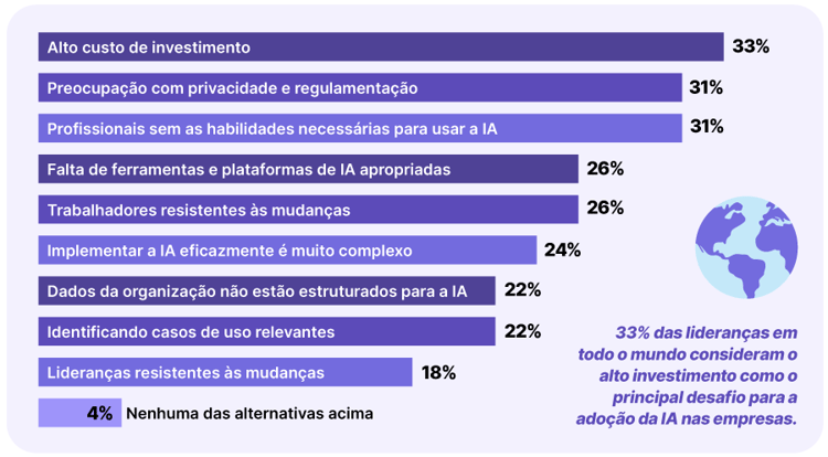 Grafico-3---Desafios-para-adocao-da-IA-nas-Empresas