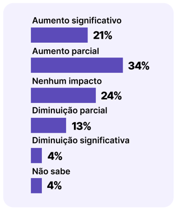 Grafico-5---ImpactoGlobal